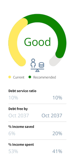 financial-assessment-financial-well-being