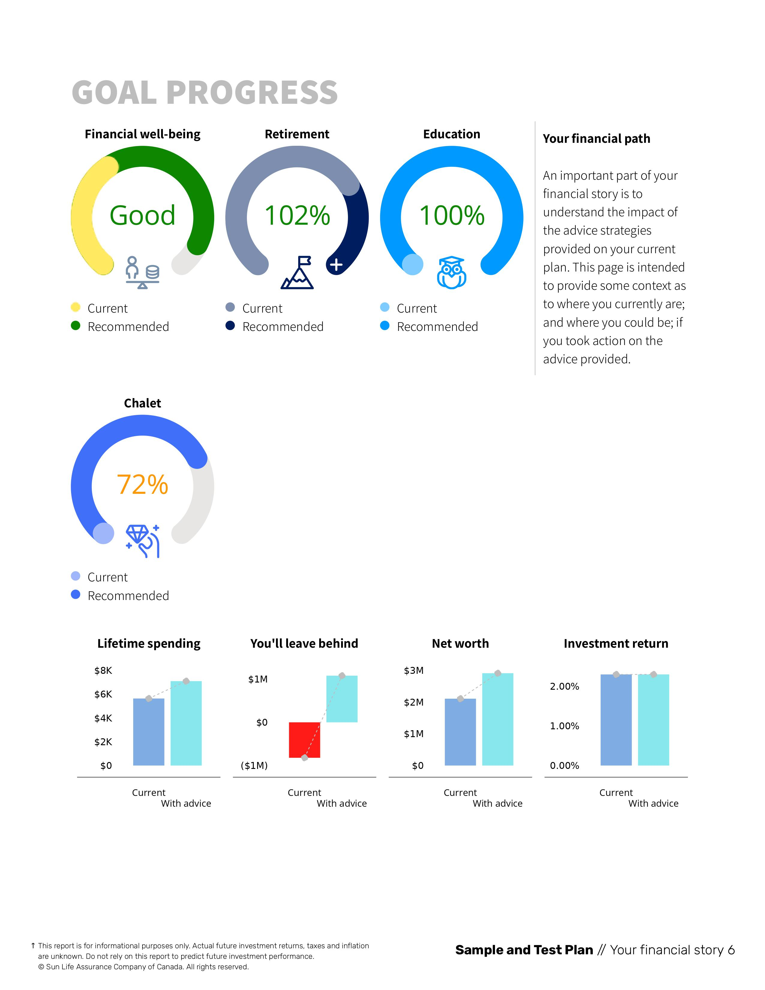 financial-assessment-goal-progress