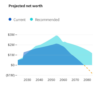 financial-assessment-projected-net-worth