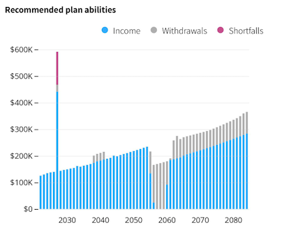 financial-assessment-recommended-plan-abilities