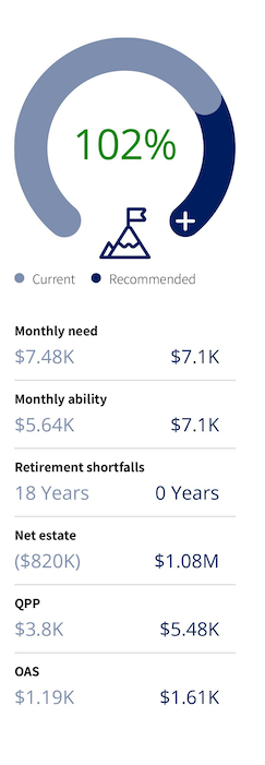 financial-assessment-retirement